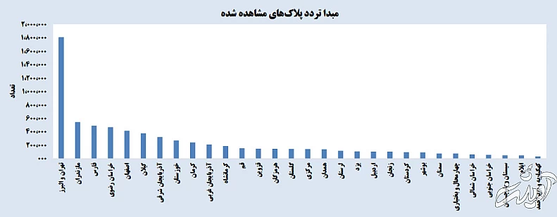 افزایش ۶۶ درصدی سفرهای جادهای در تعطیلات اخیر